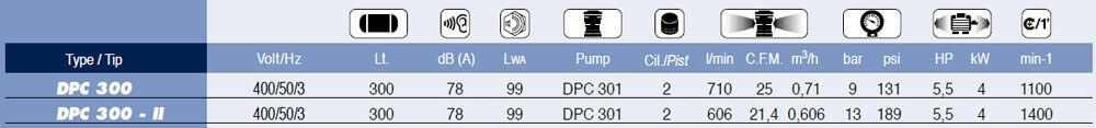 dpc kompresör